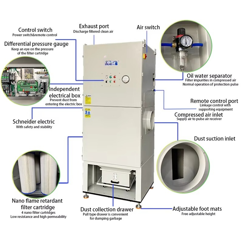 대형 공기 흐름 10PH 펄스 제트 타입 청소 산업용  - Industrial Laser Types 리뷰 및 가격